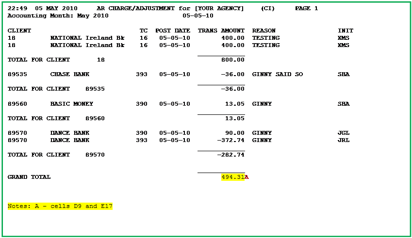 Text Box: 22:49  05 MAY 2010     AR CHARGE/ADJUSTMENT for [YOUR AGENCY]    (CI)     PAGE 1
Accounting Month: May 2010                   05-05-10

CLIENT                            TC  POST DATE  TRANS AMOUNT  REASON                INIT
18         NATIONAL Ireland Bk    16   05-05-10        400.00  TESTING               XMS
18         NATIONAL Ireland Bk    16   05-05-10        400.00  TESTING               XMS
                                                 ____________
TOTAL FOR CLIENT       18                              800.00

89535      CHASE BANK            393   05-05-10        -36.00  GINNY SAID SO         SBA
                                                 ____________
TOTAL FOR CLIENT    89535                              -36.00

89560      BASIC MONEY           390   05-05-10         13.05  GINNY                 SBA
                                                 ____________
TOTAL FOR CLIENT    89560                               13.05

89570      DANCE BANK            390   05-05-10         90.00  GINNY                 JGL
89570      DANCE BANK            393   05-05-10       -372.74  GINNY                 JRL
                                                 ____________
TOTAL FOR CLIENT    89570                             -282.74

                                                 ____________
GRAND TOTAL                                            494.31A



Notes: A  cells D9 and E17

